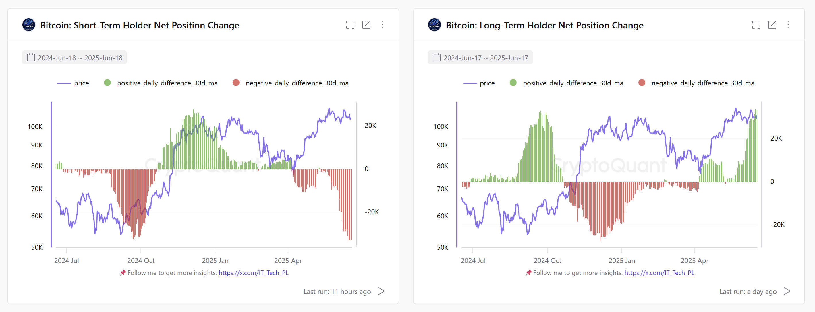Kripto para birimleri, bitcoin fiyatı, piyasalar, fiyat analizi, pazar analizi