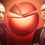 CHP Çıkış iddialı! “Olmayan, trend” diyerek paylaştılar! 9 -Birden bahsettiğim aylık anket grafiği …