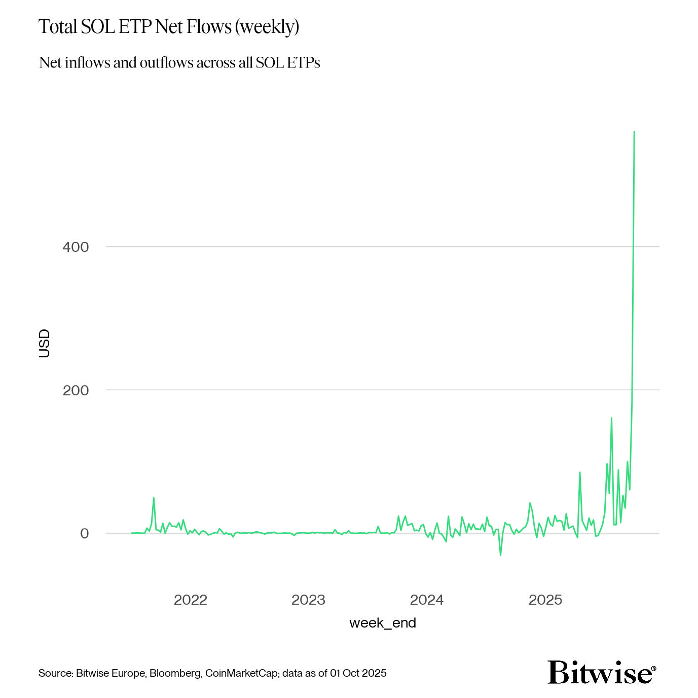 Kripto para birimleri, piyasalar, kripto para birimi değişimi, CME, fiyat analizi, vadeli işlemler, pazar analizi, altcoin saat, Solana